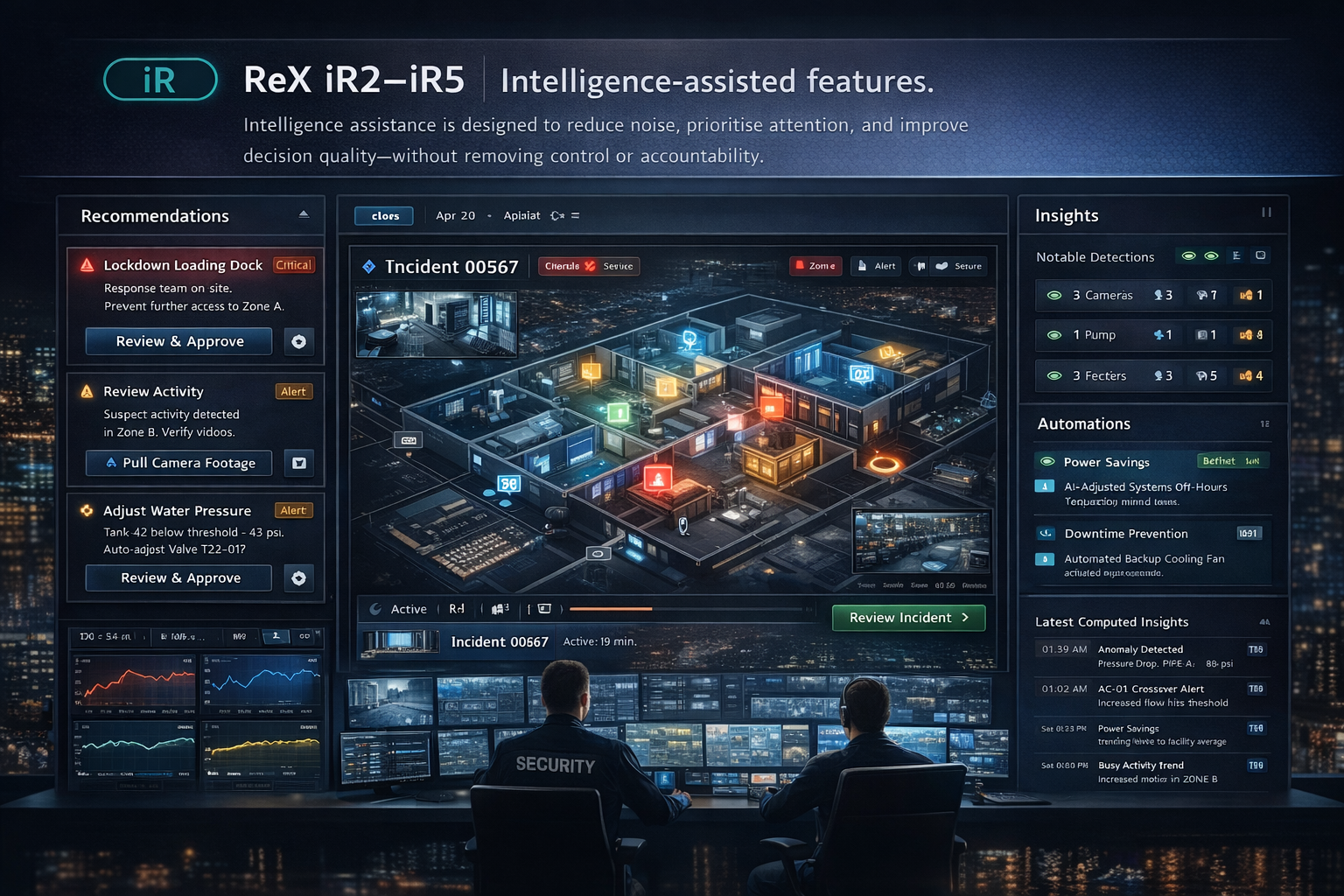 Intelligence-assisted features