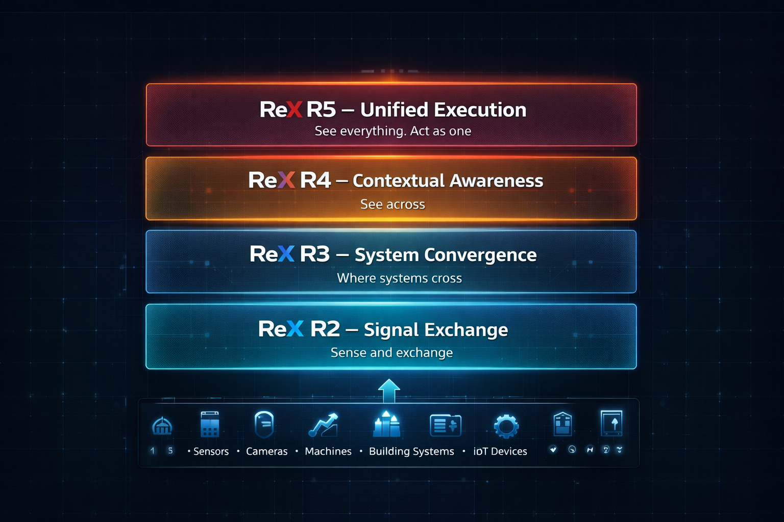 Layer stack (R2–R5) with device layer below
